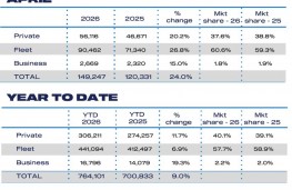 SMMT, 2026, car sales and year to date
